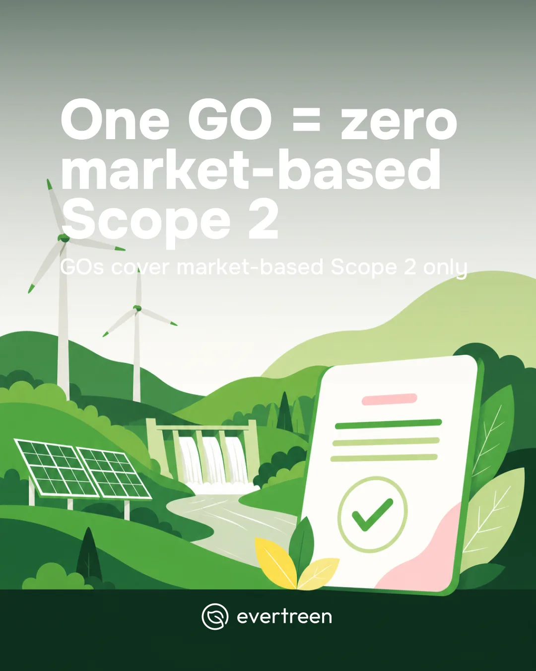 Flat vector scene: stylised wind turbines and solar panels beside a small hydro dam. In front, a simple document with a green check mark and leaves. Background uses Evertreen’s dark green and yellow palette. Top half is empty for text, bottom is a plain f